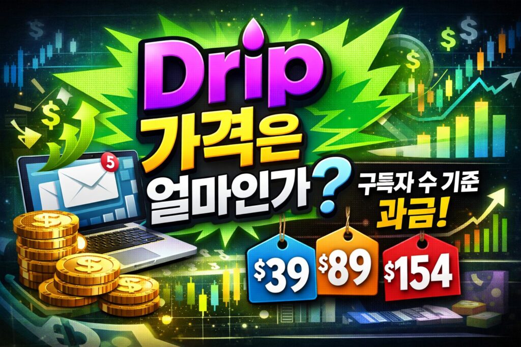Drip 가격은 얼마인가? 이메일 자동화와 CRM 기능 기준 플랜 구조