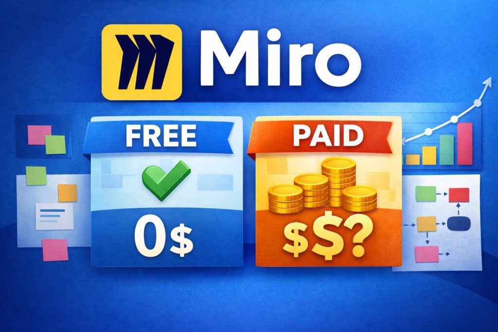 miro 가격, miro 무료플랜, miro 유료플랜, miro starter, miro business, 협업툴 가격, 온라인 화이트보드, miro 요금제, miro 팀요금, miro 무료 유료 차이