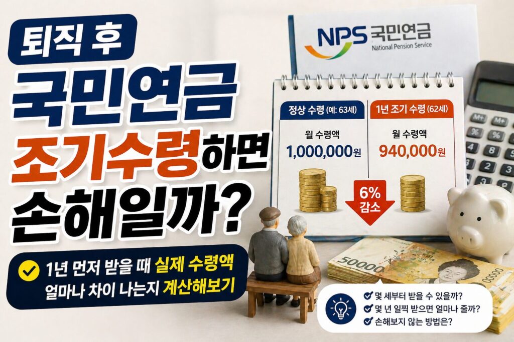 퇴직 후 국민연금 조기수령하면 손해일까? 1년 먼저 받을 때 실제 수령액 얼마나 차이 나는지 계산해보기