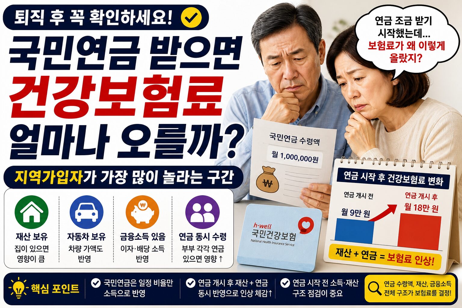 국민연금 받으면 건강보험료 얼마나 오를까? 지역가입자가 가장 많이 놀라는 구간