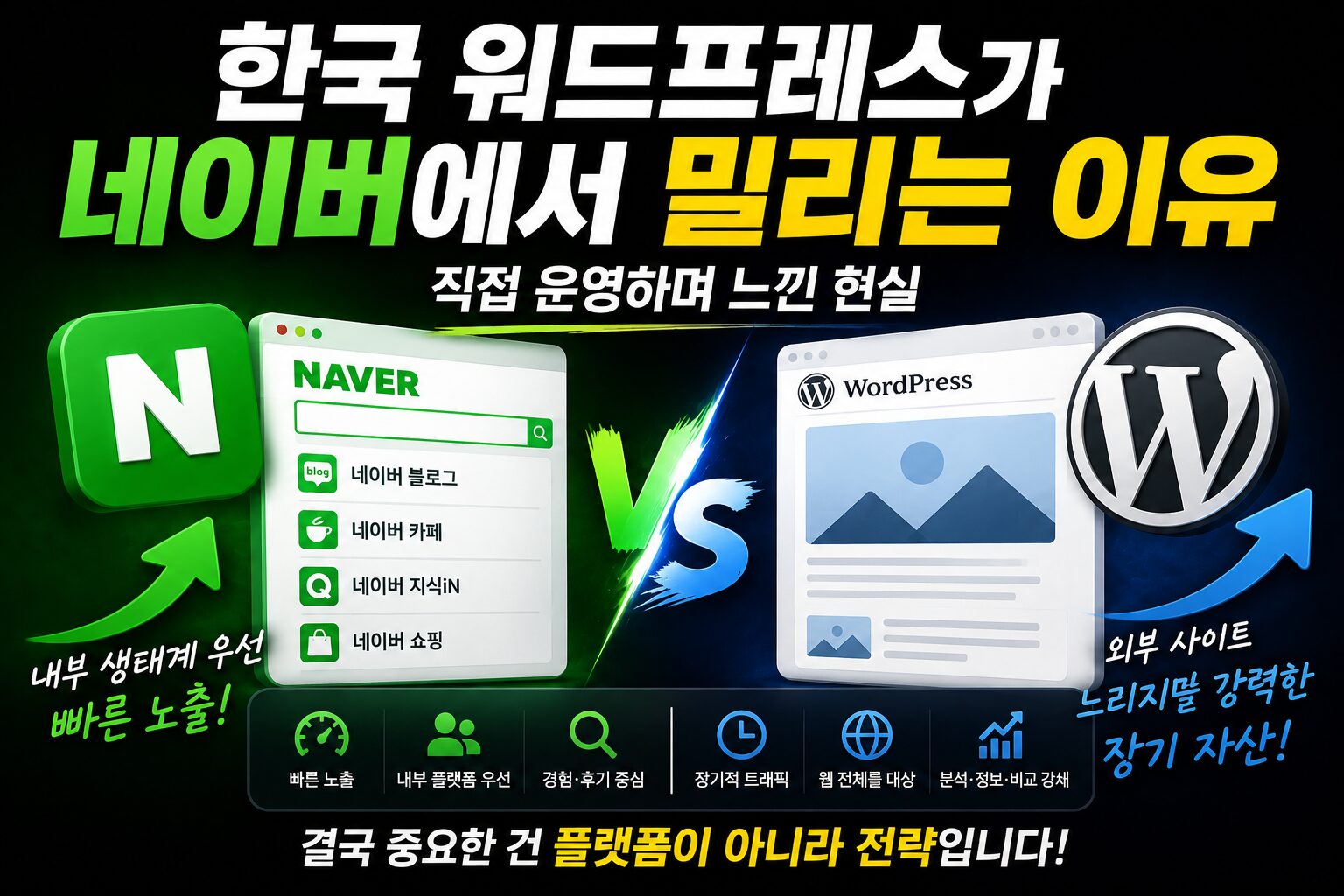 한국 워드프레스가 네이버에서 밀리는 이유 – 직접 운영하며 느낀 현실